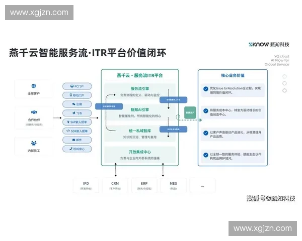 以客户价值为导向的全流程一体化售后服务体系建设新路径与升级探索 以客户价值为导向的全流程一体化售后服务体系建设新路径与升级探索