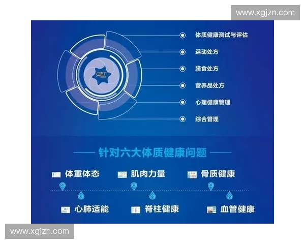基于体育智能检测系统的运动数据分析与健康评估研究